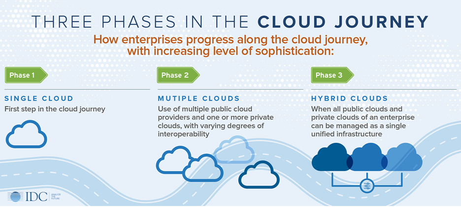 idc multicloudforum 2020 immagine1